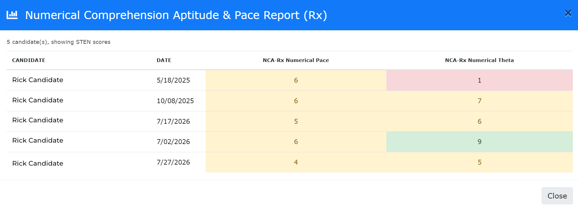 Ignite Groups — side-by-side score comparison